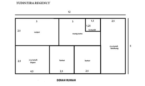foto denah rumah tipe 27/60 perumahan YUDISTIRA REGENCY 2