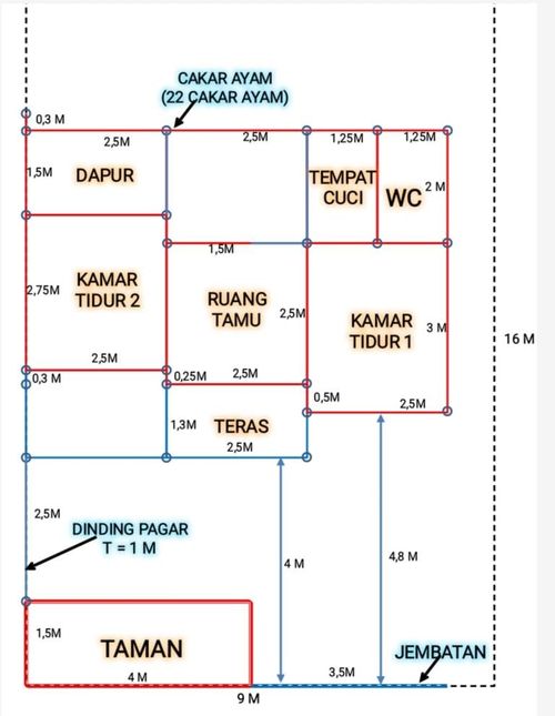 foto denah rumah tipe 36 perumahan GMR Aeropolis 2