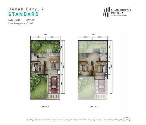 foto denah rumah tipe B7 STANDAR perumahan SUMMARECON MUTIARA MAKASSAR CLUSTER BERYL