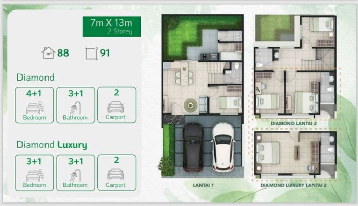foto denah rumah tipe DIAMOND perumahan EMERALD NEOPOLIS - CLUSTER NEOPARK