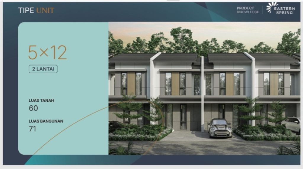 foto tampak rumah tipe RUMAH 5X12 perumahan CLUSTERN EASTERN SPRING